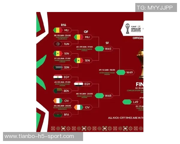 非洲杯机会创造排行榜揭晓卢克曼领衔凯西紧随其后萨拉赫马内阿玛德跻身前五 非洲杯机会创造排行榜揭晓卢克曼领衔凯西紧随其后萨拉赫马内阿玛德跻身前五